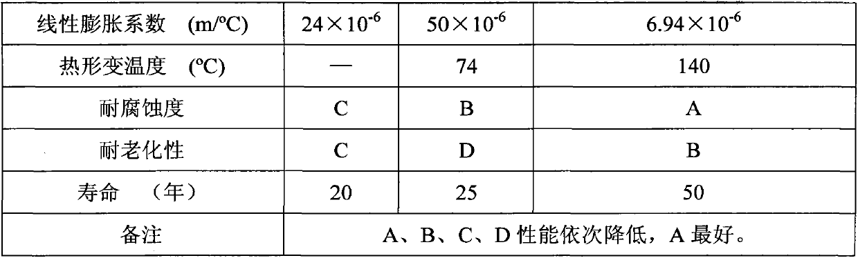 Composite profile and manufacturing method for macromolecular profile in composite profile