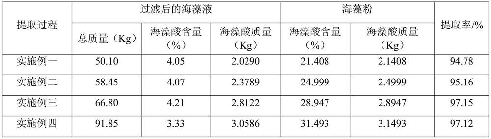 Method for producing agricultural seaweed extract and seaweed extract by combined physical and biological method