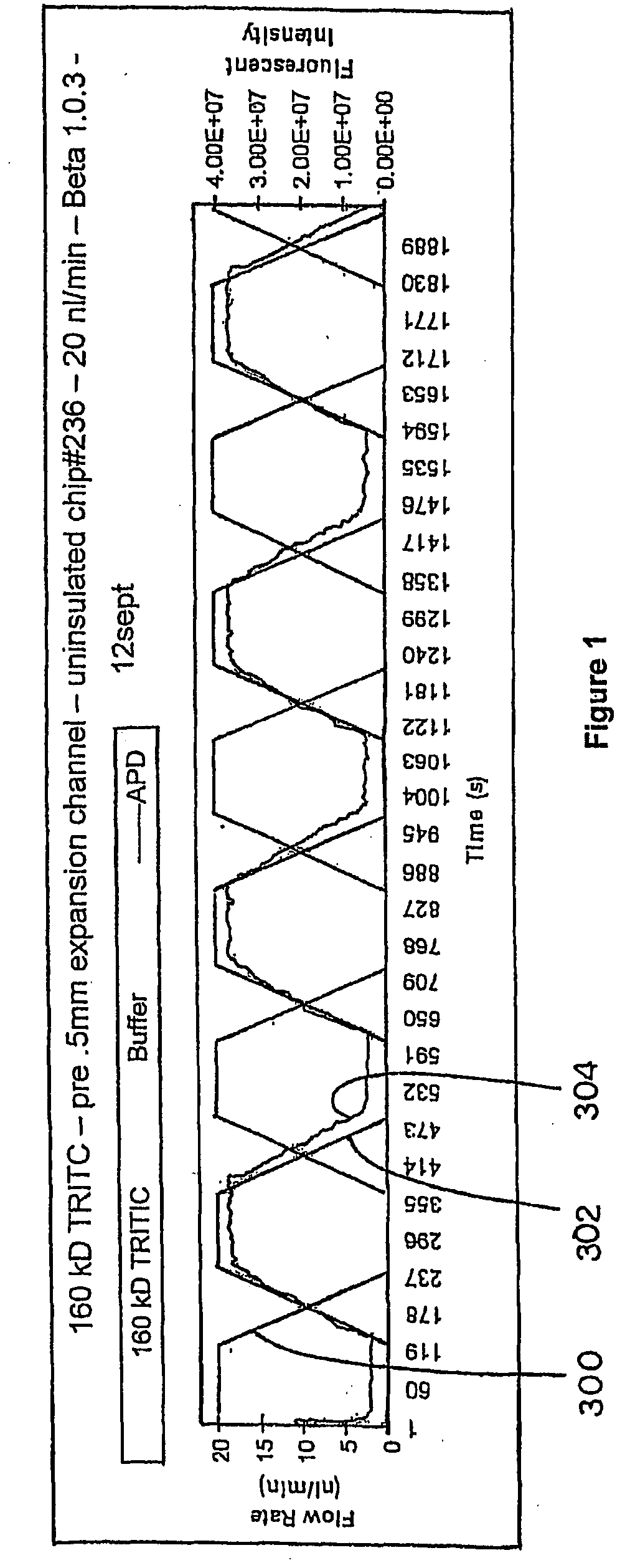 Methods for measuring biochemical reactions