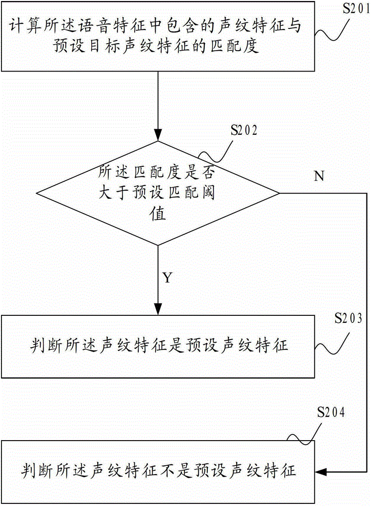 Method and system of network information acquisition