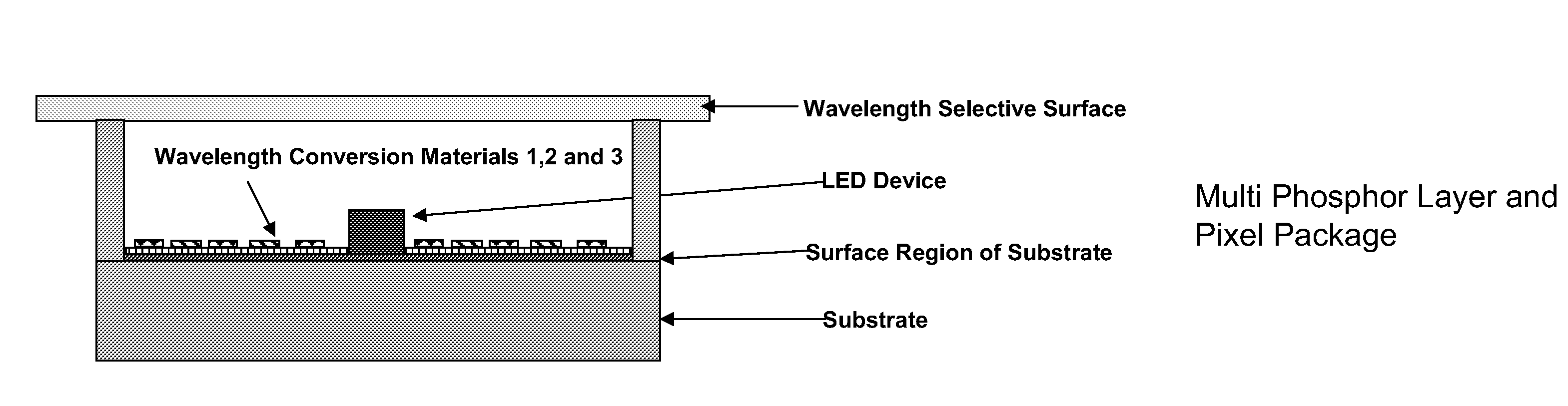 Reflection Mode Wavelength Conversion Material for Optical Devices Using Non-Polar or Semipolar Gallium Containing Materials