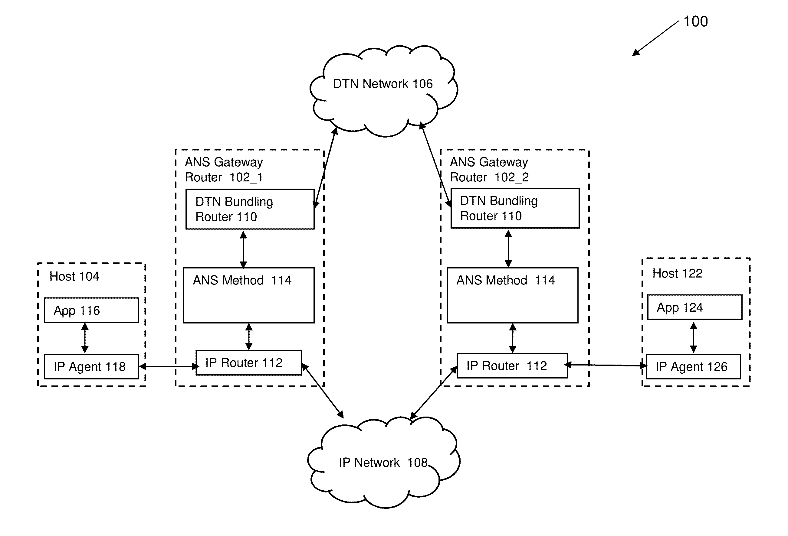 Gateway router and method for application-aware automatic network selection