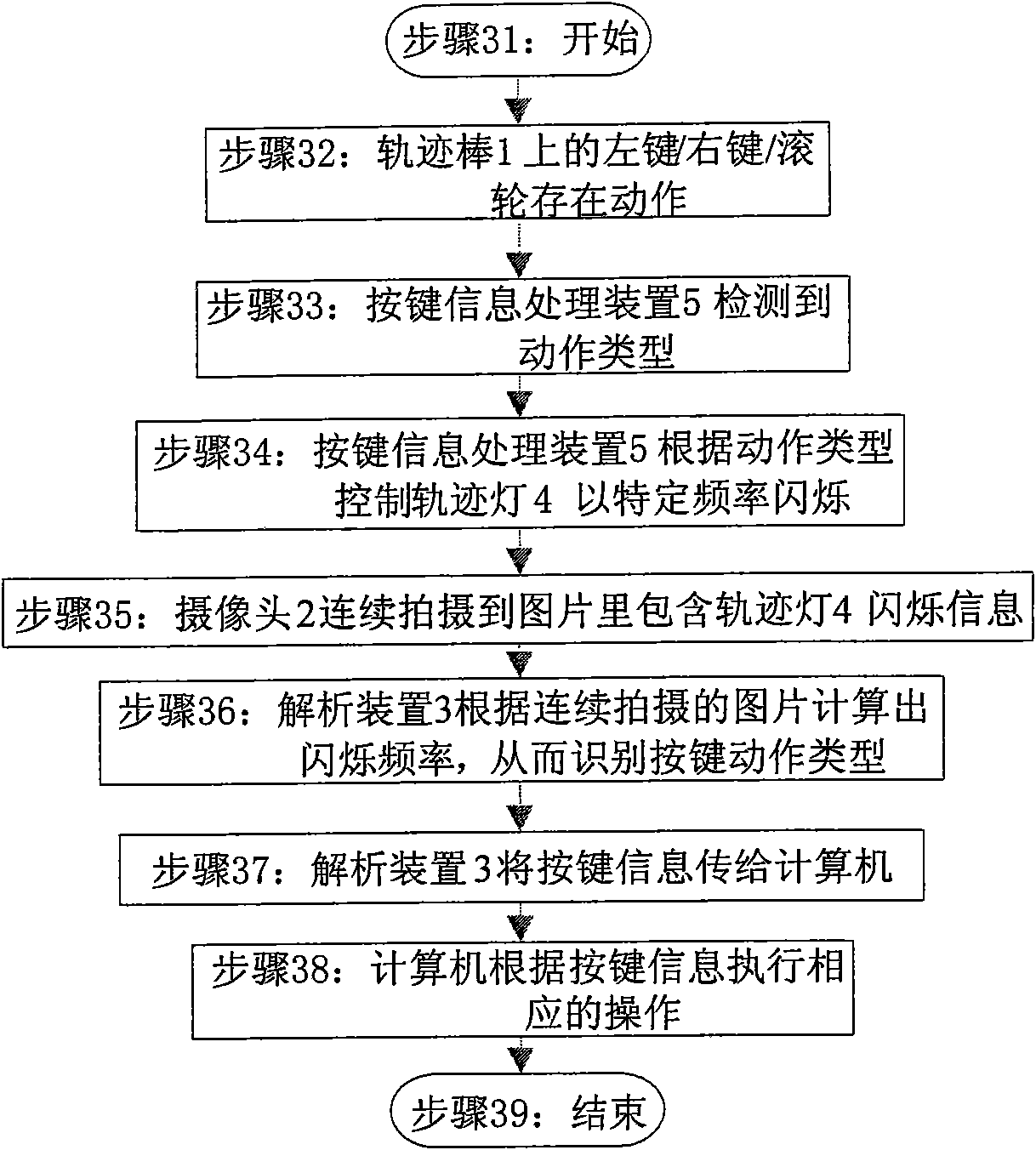 Input equipment of computer graphic user interface and method thereof