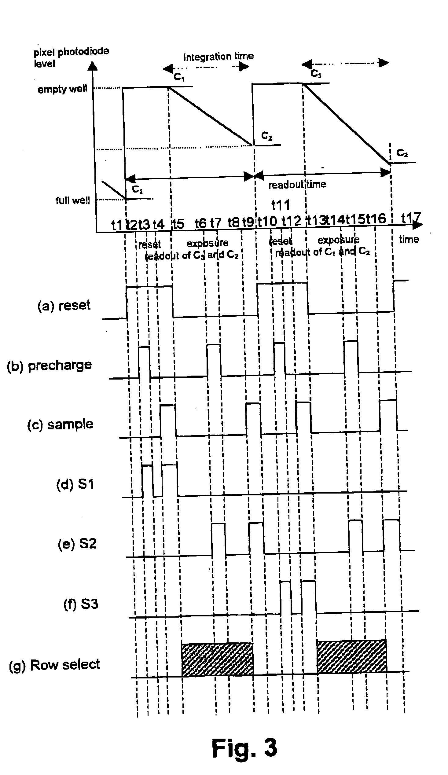 Method and pixel for performing correlated double sampling