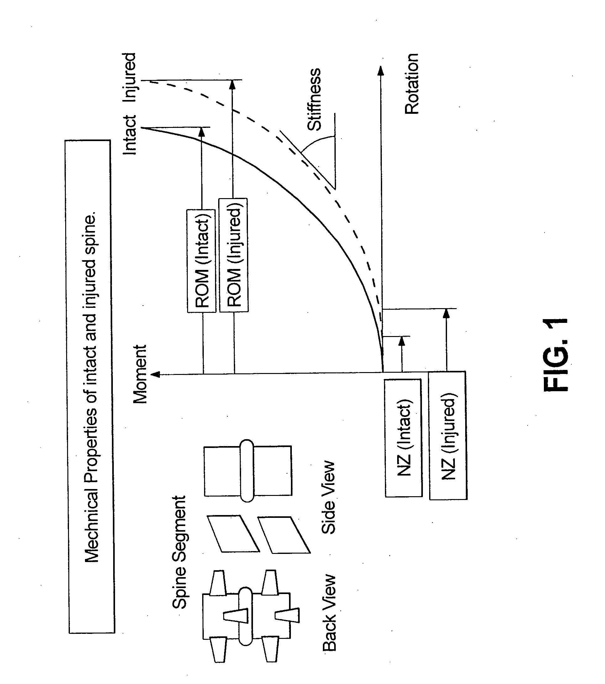 Dynamic spine stabilization device with travel-limiting functionality