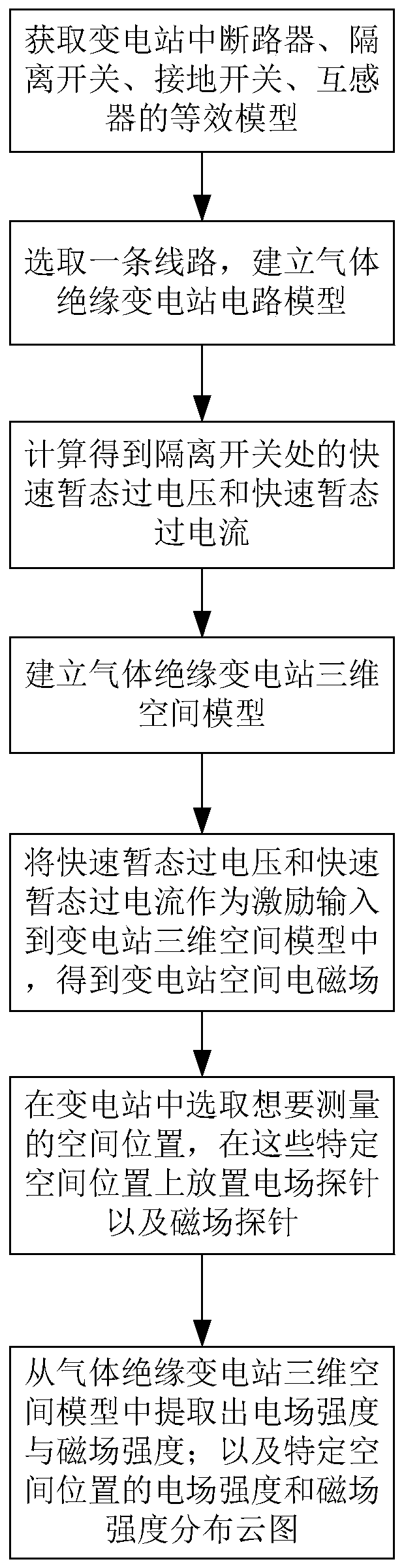 A method for calculating a space electromagnetic field of a gas-insulated substation