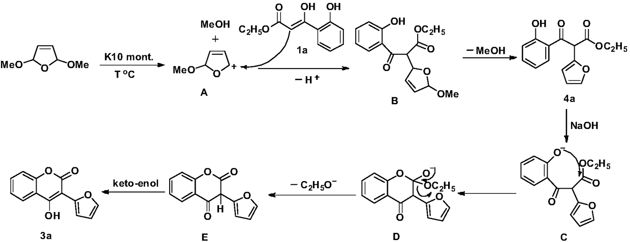 3-(2-furan)-4-hydroxycoumarin compound, preparation method thereof and application of anti-plant fungus