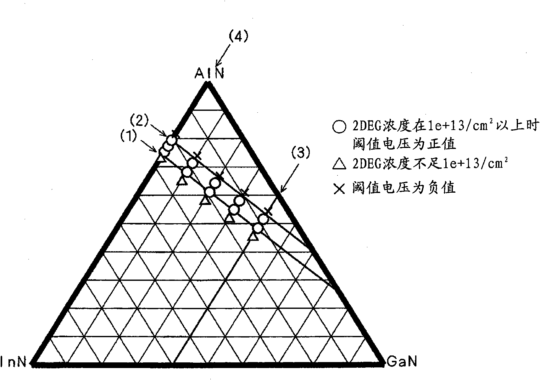 Epitaxial substrate for semiconductor element, semiconductor element, and process for producing epitaxial substrate for semiconductor element