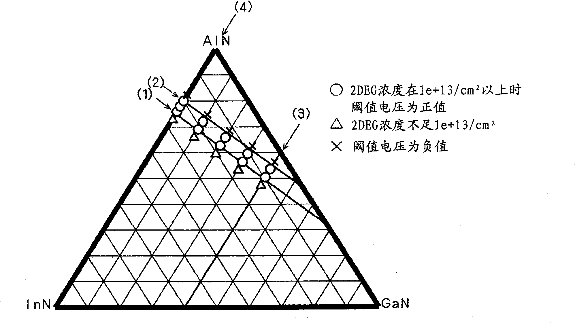 Epitaxial substrate for semiconductor element, semiconductor element, and process for producing epitaxial substrate for semiconductor element