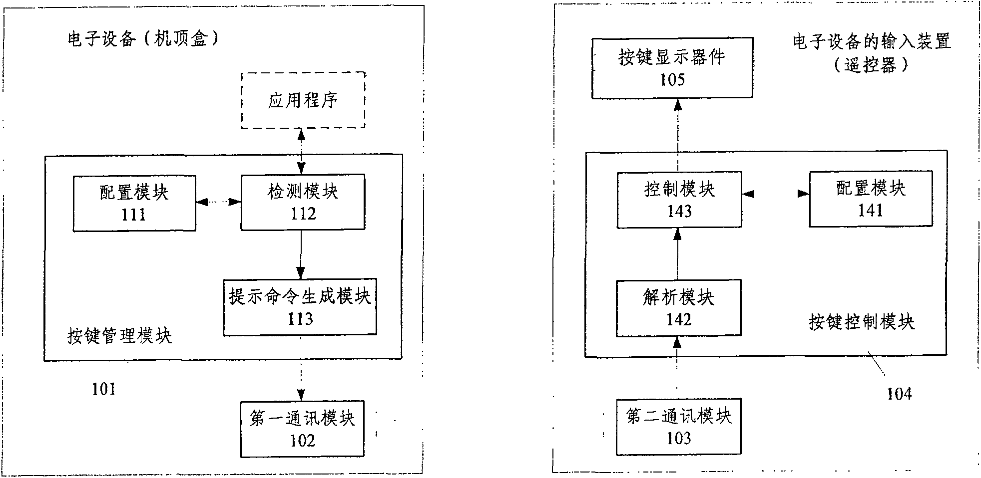 Input instruction system and method for electronic equipments