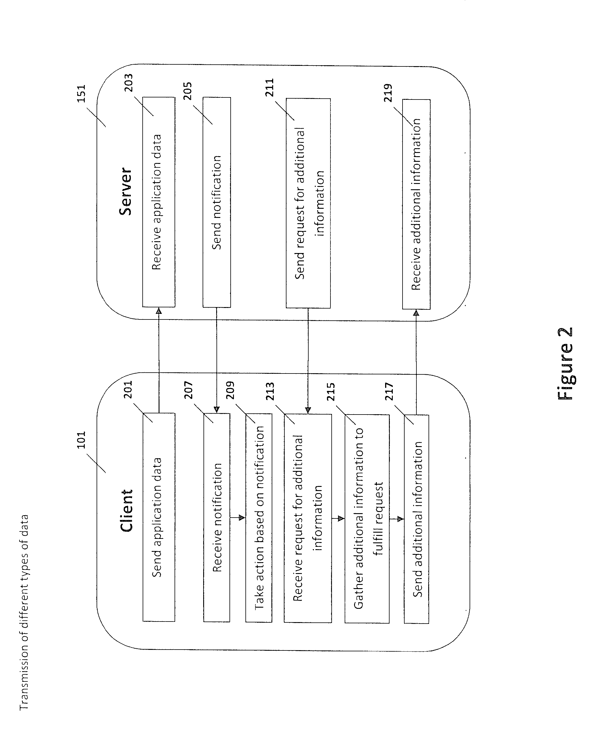 System and method for server-coupled application re-analysis to obtain characterization assessment