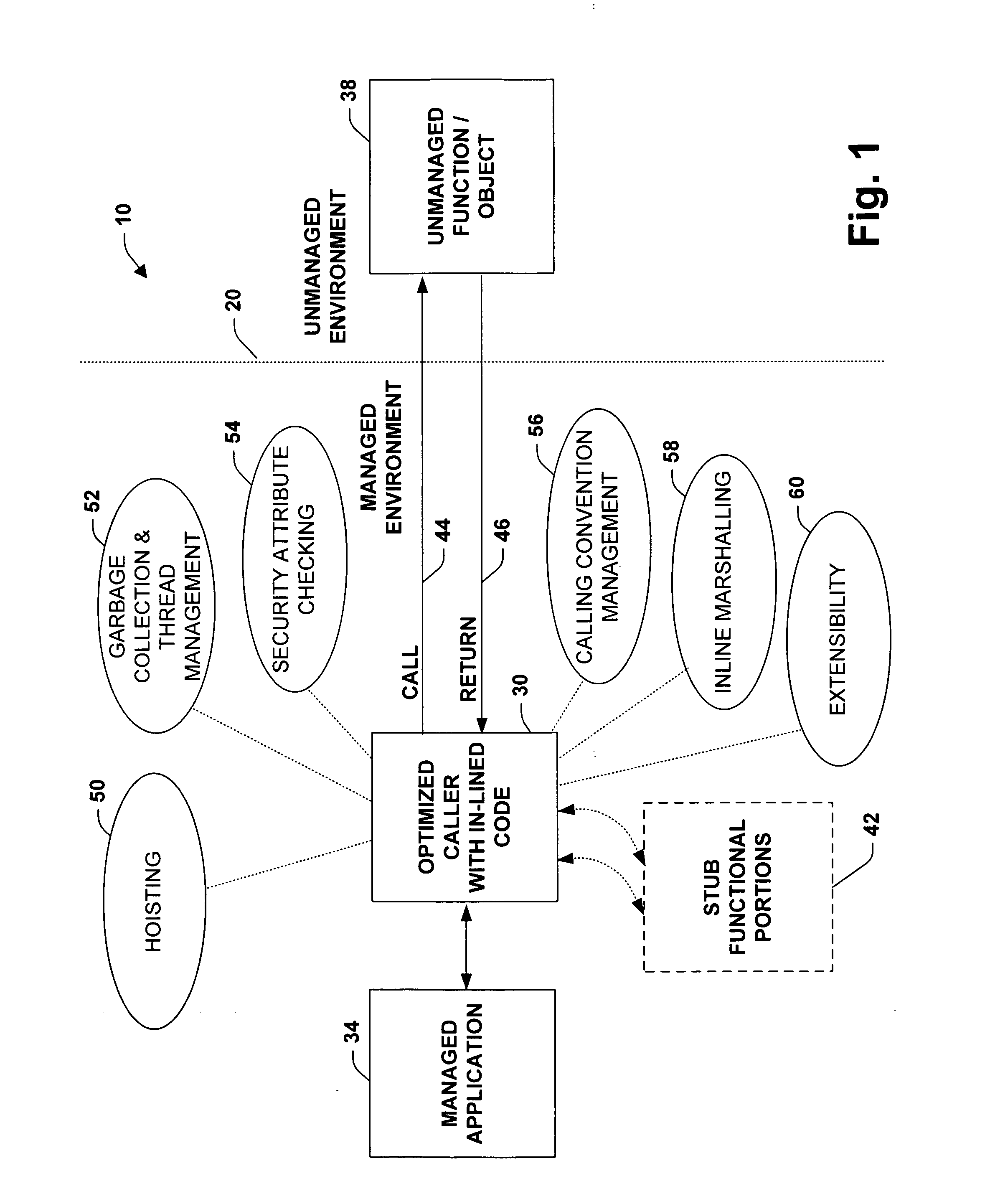 System and method providing inlined stub