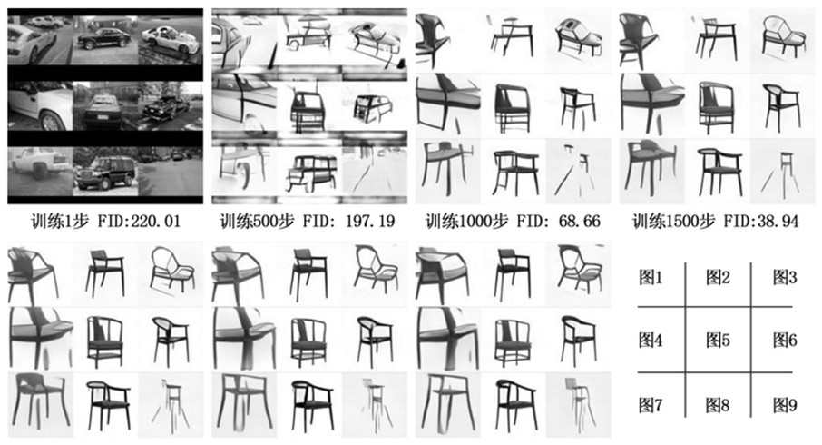Furniture style identification and generation method