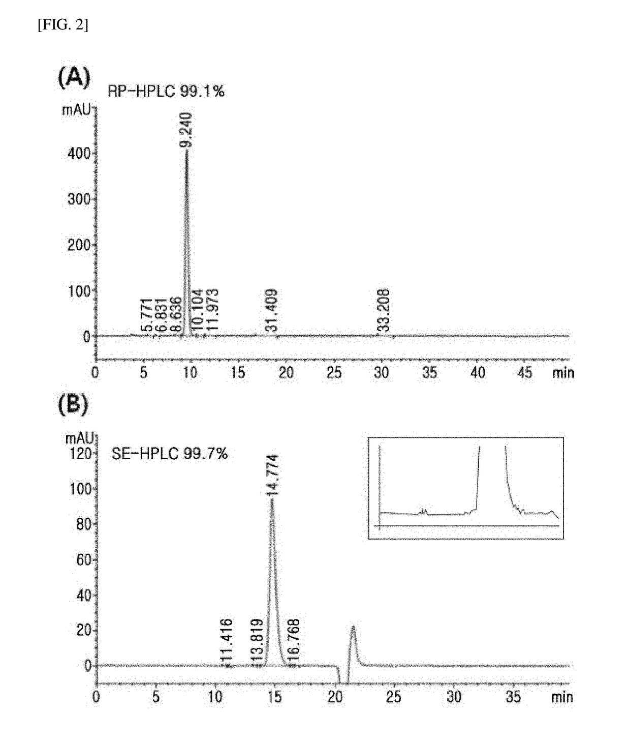 Novel insulin analog and use thereof