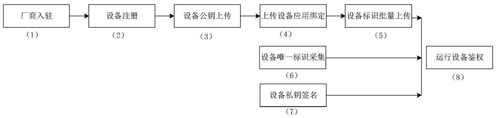 Applet application installation management method, device, equipment and system