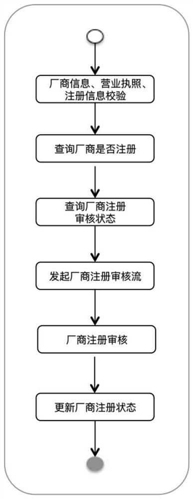Applet application installation management method, device, equipment and system