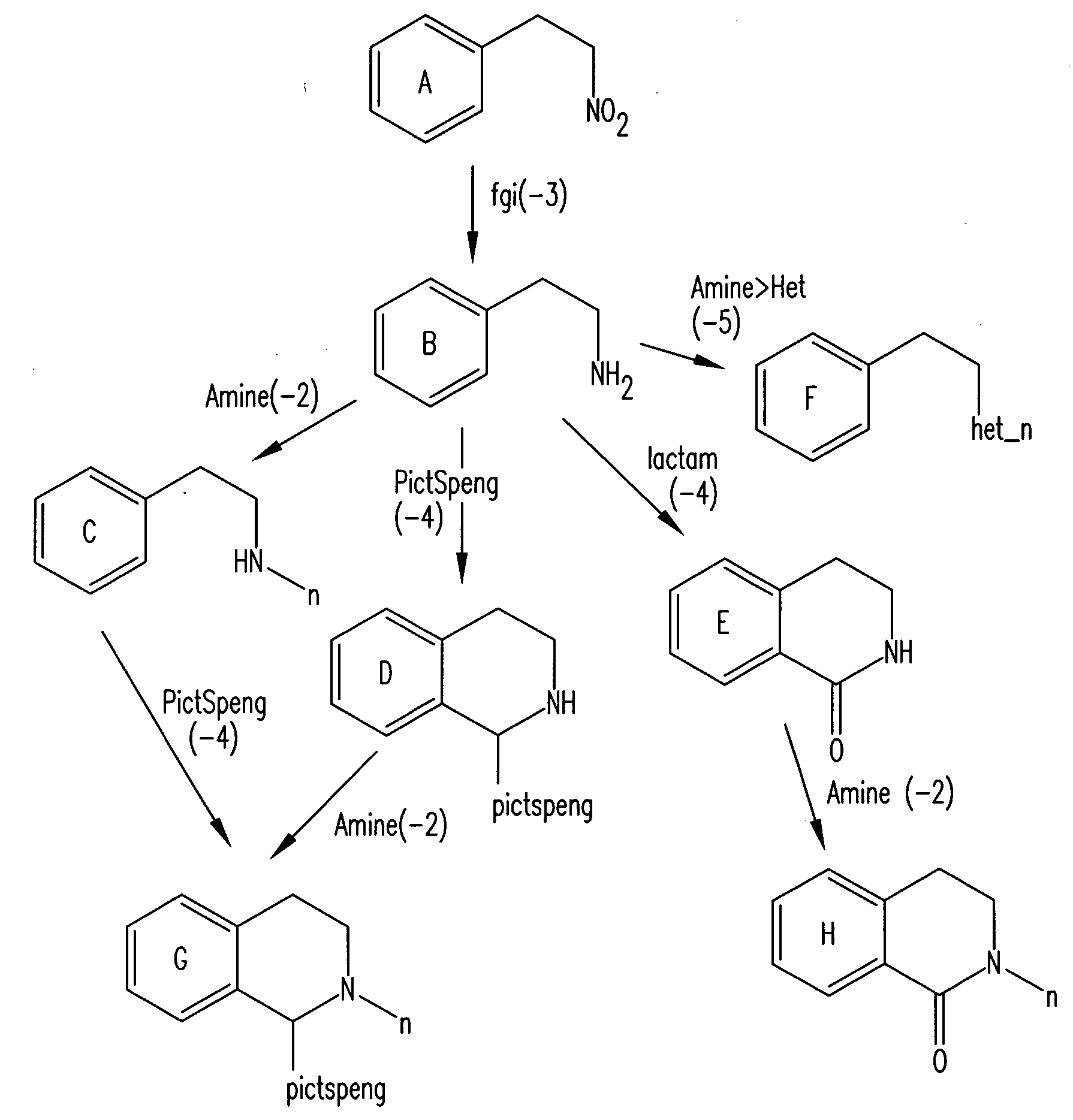 Forward synthetic synthon generation and its useto identify molecules similar in 3 dimensional shape to pharmaceutical lead compounds