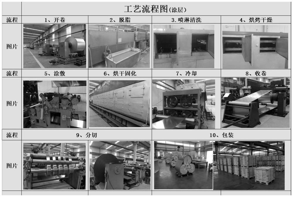 Water-based composite latex applied to preparation of hydrophobic aluminum foil and synthesis process of water-based composite latex