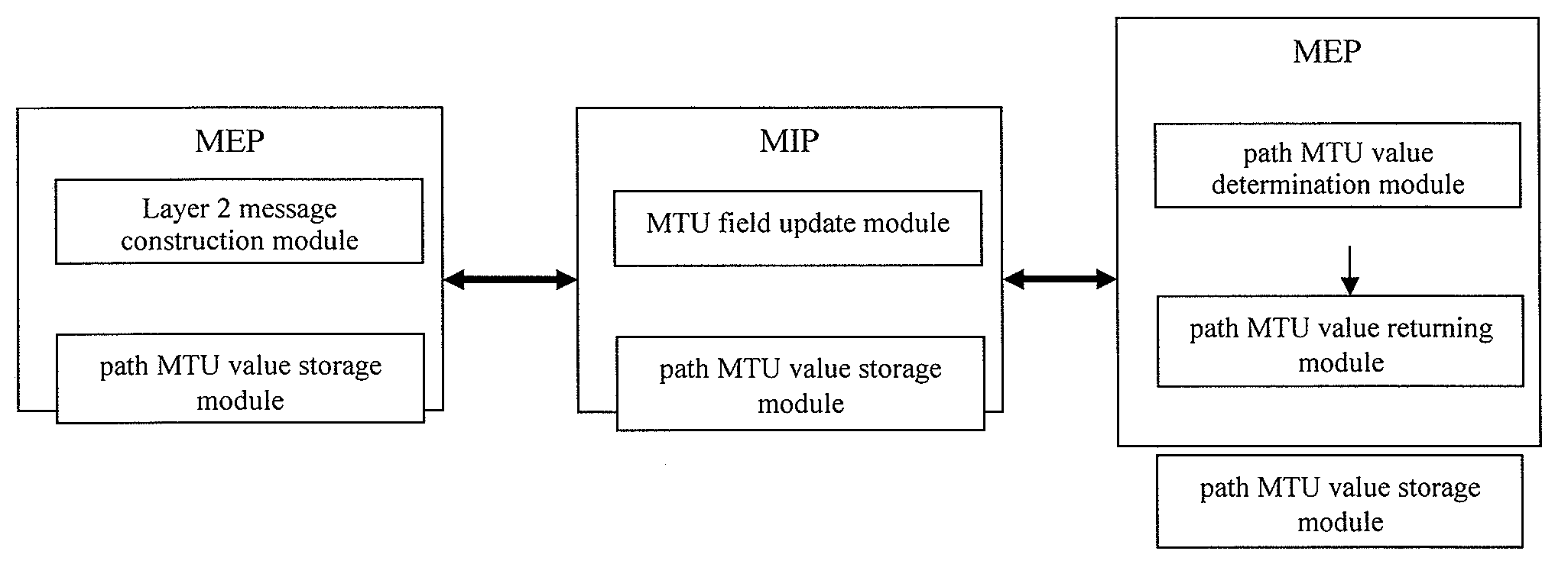 A Method and System For Obtaining Path Maximum Transfer Unit in Network