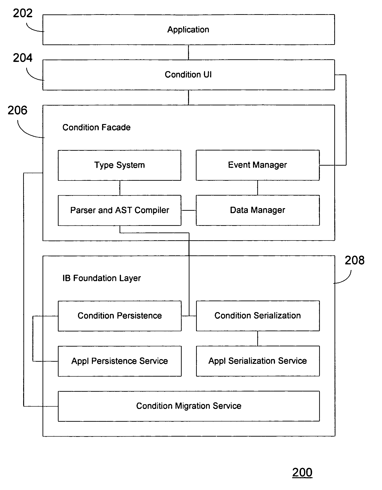 Condition editor for business process management and business activity monitoring