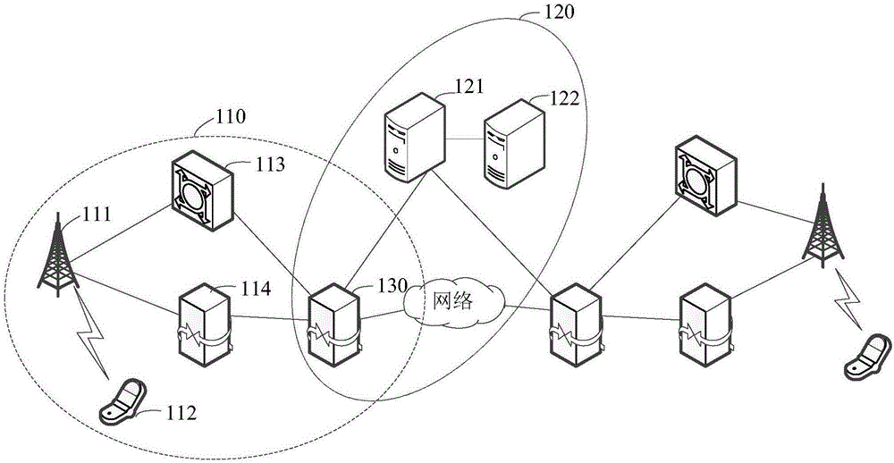Central controller protection method, device and system