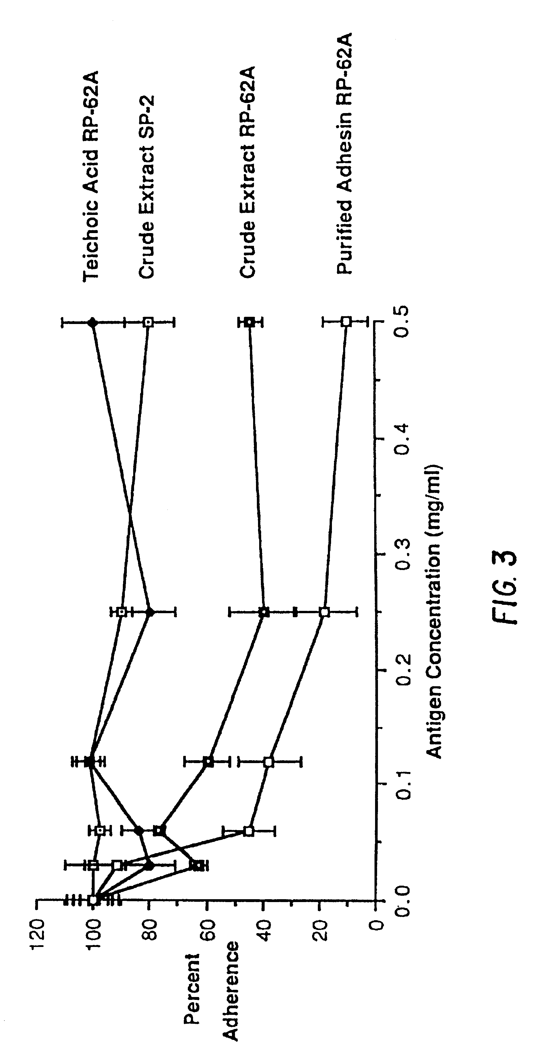 Capsular polysaccharide adhesin antigen, preparation, purification and use