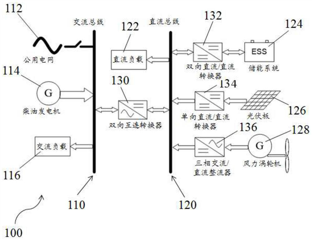 Power management device and method