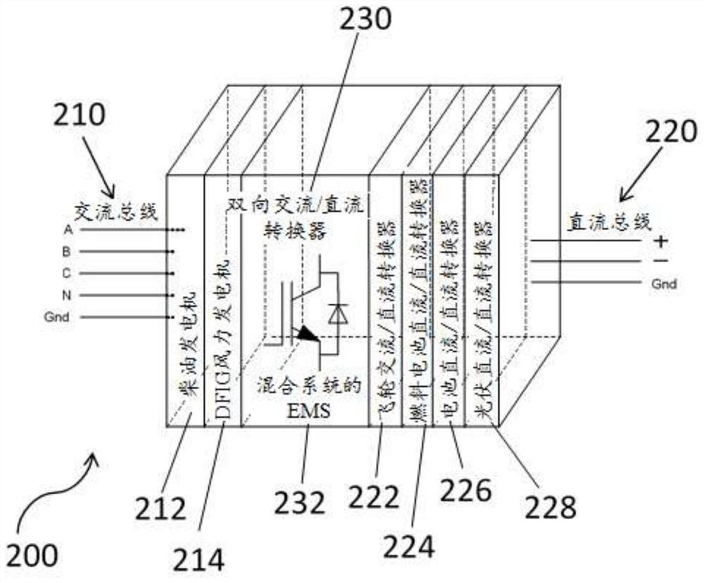 Power management device and method