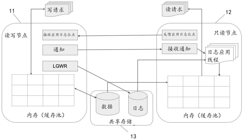 Data processing method and system, equipment, computer program product and storage medium