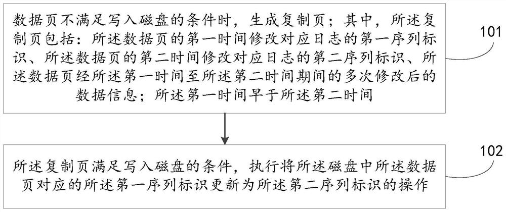 Data processing method and system, equipment, computer program product and storage medium