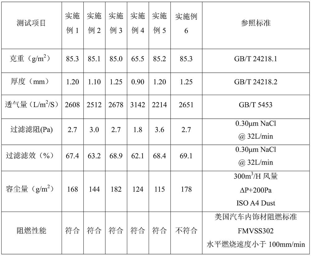 A kind of electrostatic cotton material and its preparation method and application