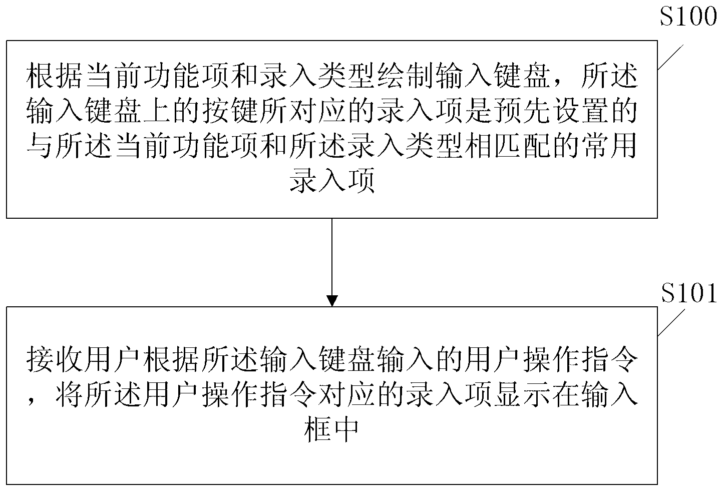 Mobile-terminal-based vital sign information entry method and mobile terminal