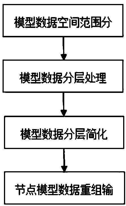 Organization method of a mass three-dimensional model