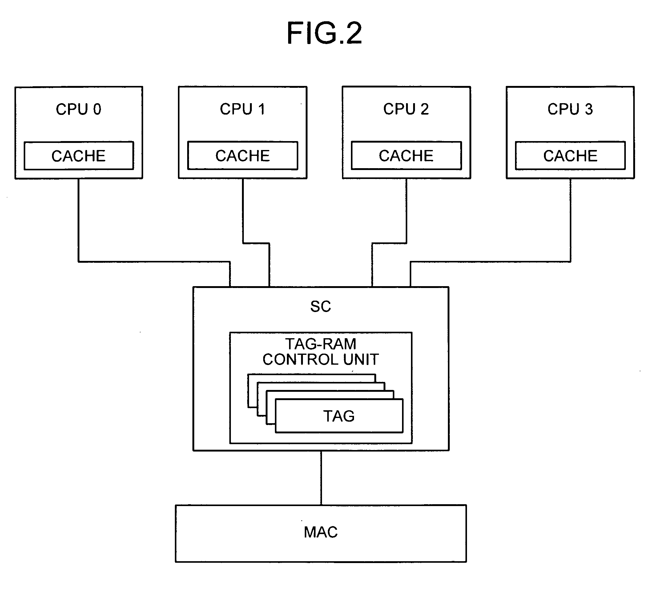 Method and apparatus for controlling cache