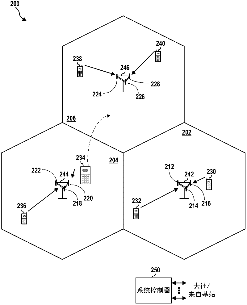 Methods and apparatus for cross-cell coordination and signaling