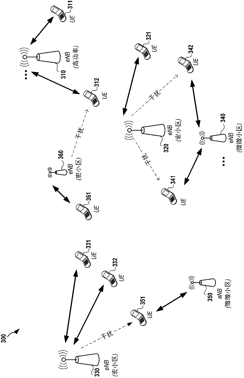 Methods and apparatus for cross-cell coordination and signaling