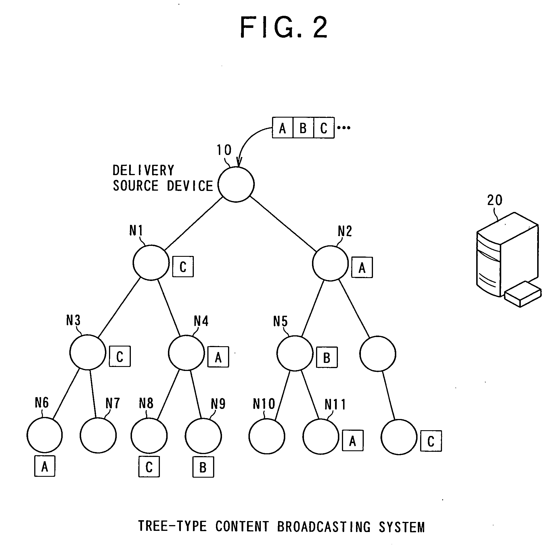 Distributed content storage system, content storage method, node device, and node processing program