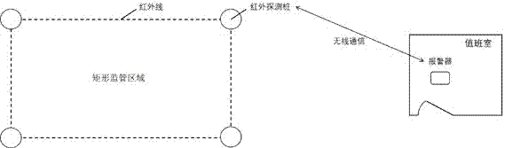 System for managing materials of construction site at night and using method thereof