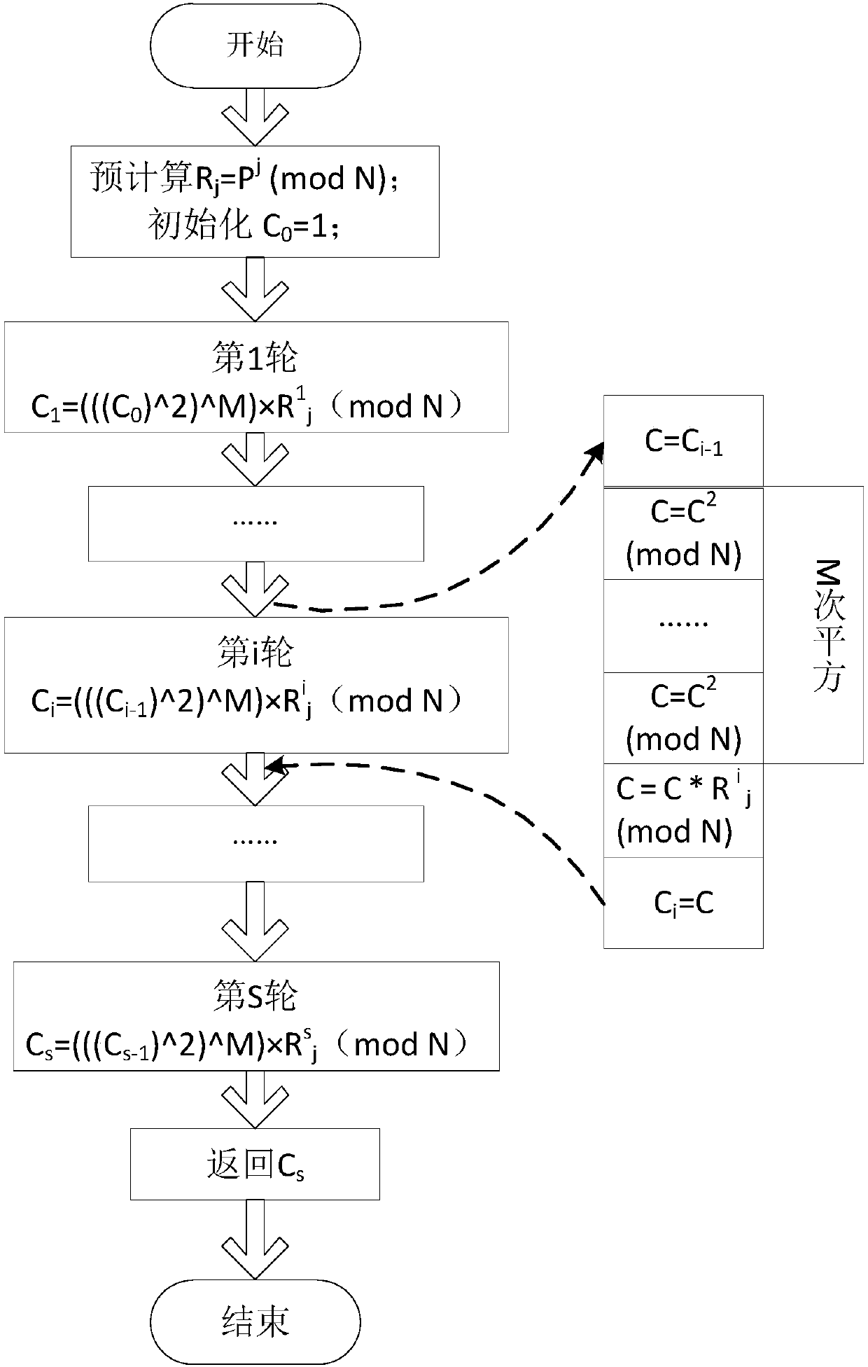 Modular multiplication remainder input side channel attack for m-ary of rsa