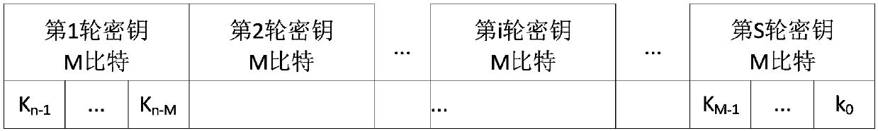 Modular multiplication remainder input side channel attack for m-ary of rsa