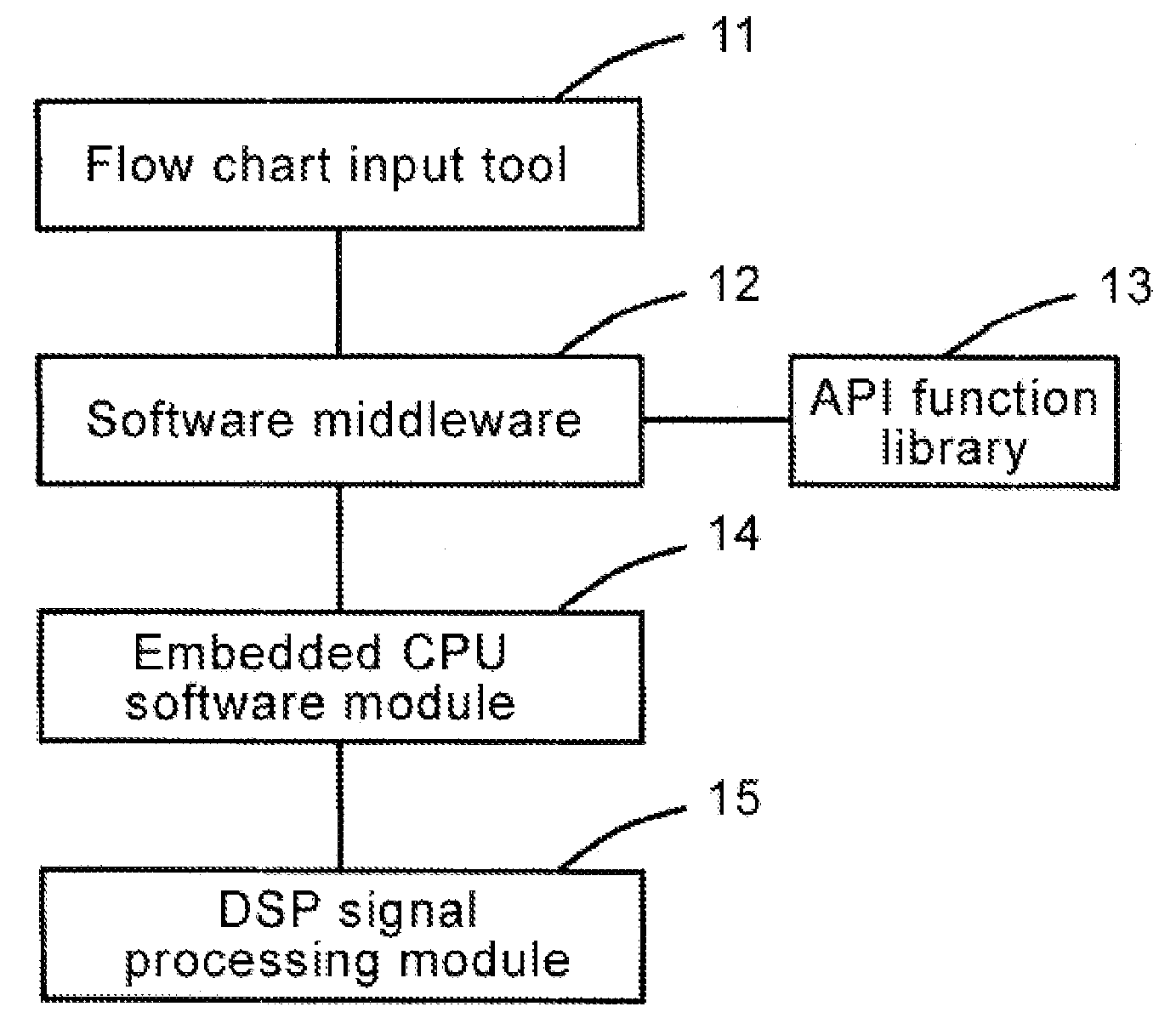 Approach and System for Process Execution of an Integrated Telecom Platform