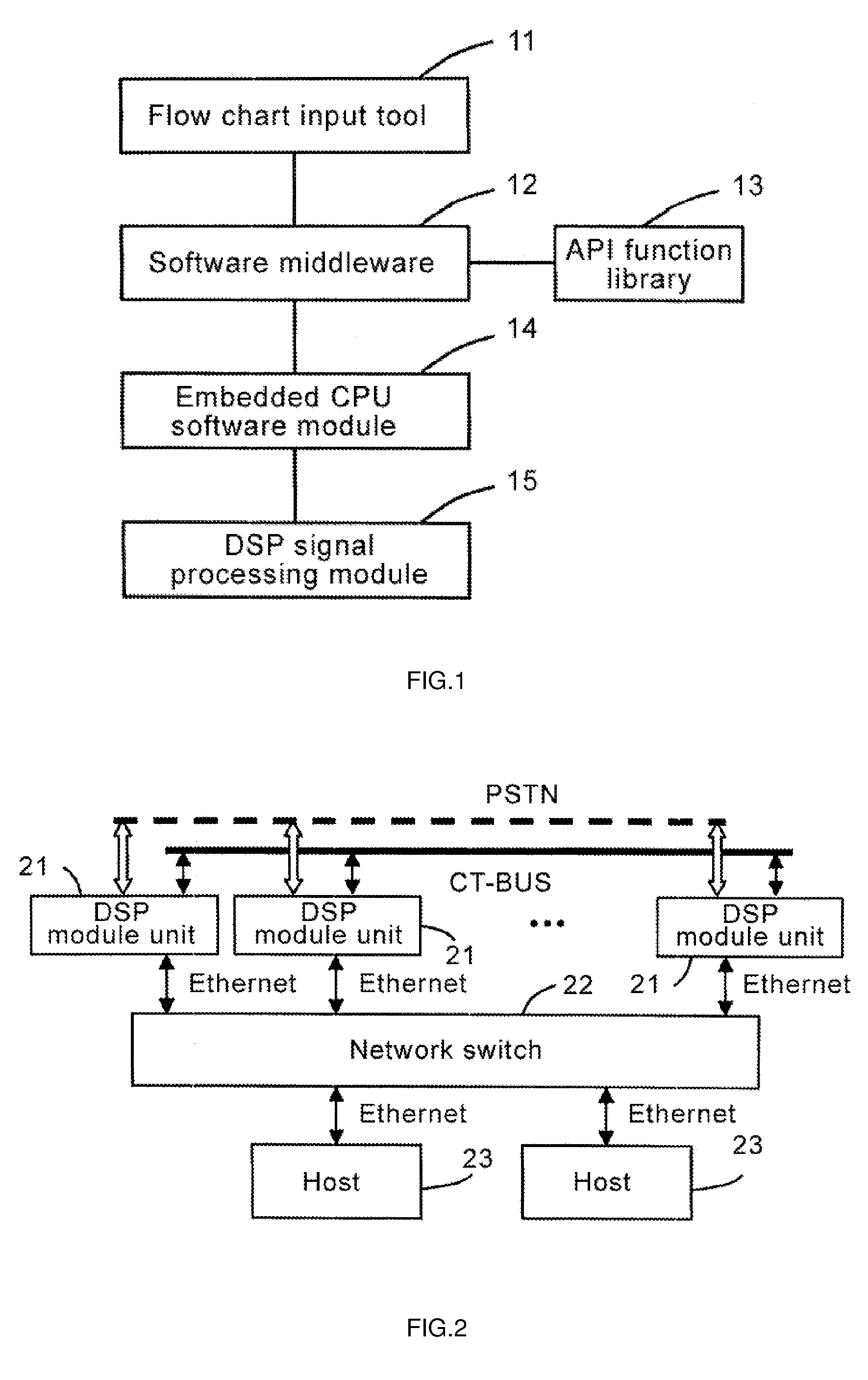 Approach and System for Process Execution of an Integrated Telecom Platform