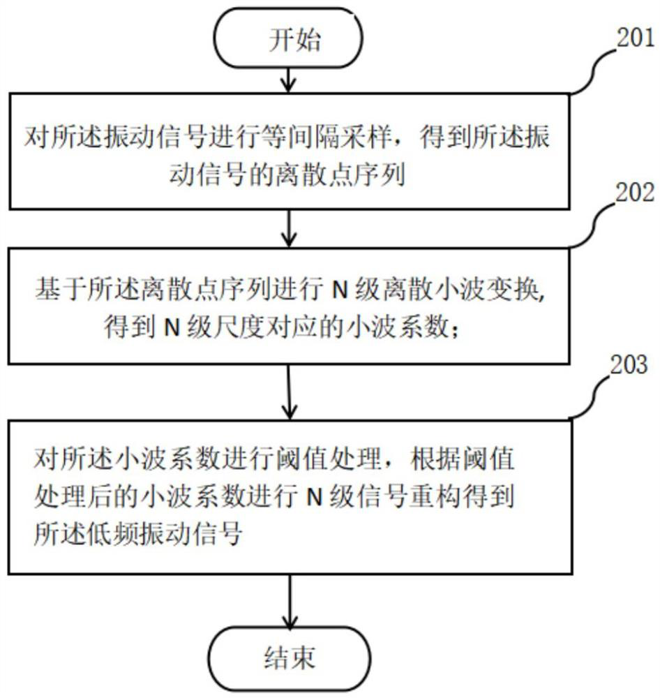 Blasting method and system for reducing blasting vibration