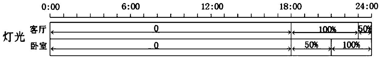 A determination method of residential heating terminal capacity based on q-τ curve