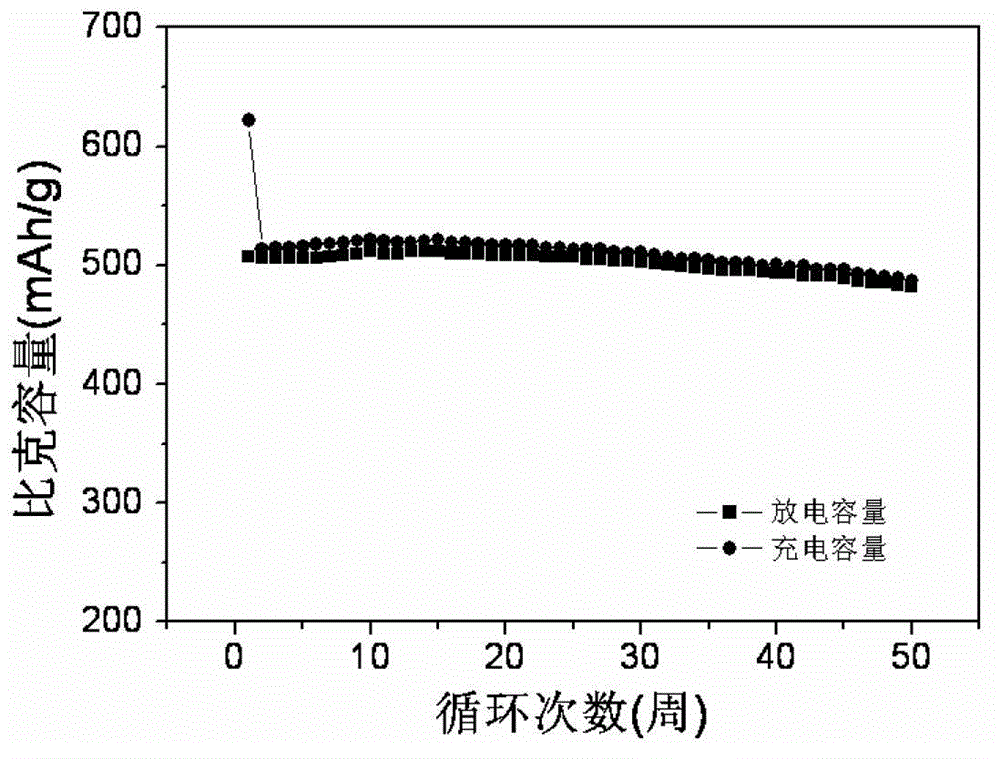 Silicon carbon negative electrode material for lithium ion battery and preparation method thereof