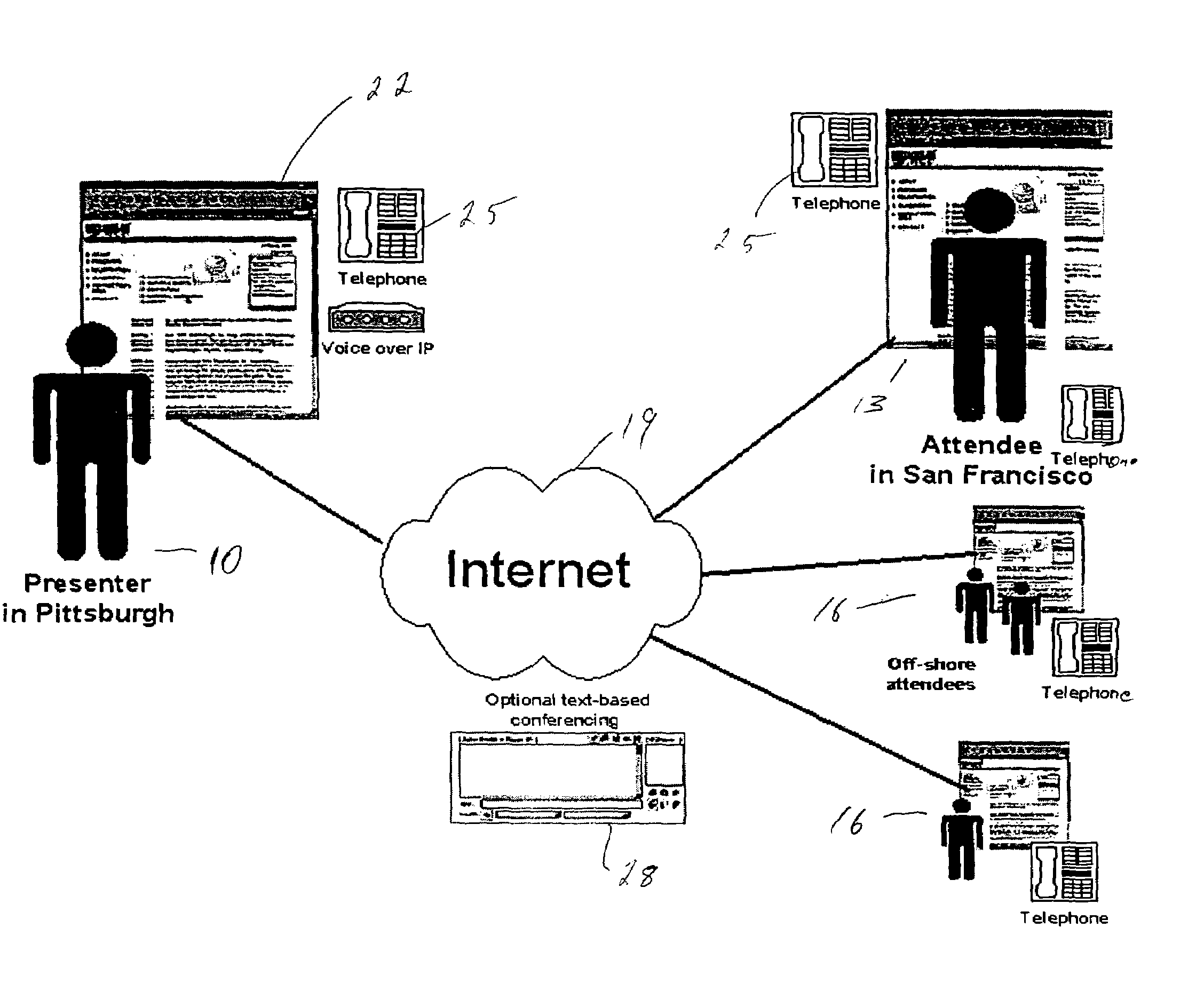 Shared web browser apparatus and method for interactive communications