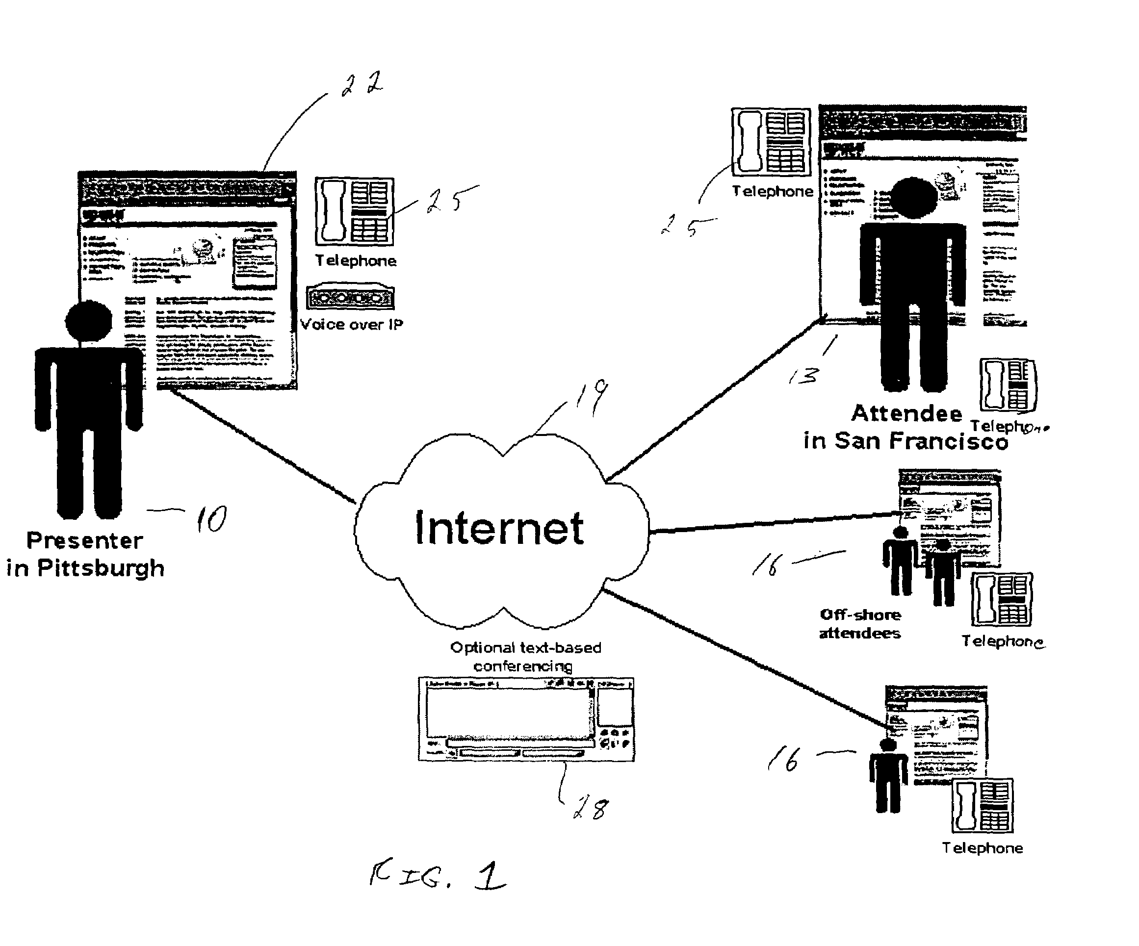 Shared web browser apparatus and method for interactive communications