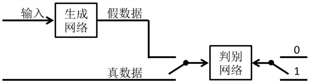 A generative confrontation network training method and audio encoding and decoding method for frequency band expansion