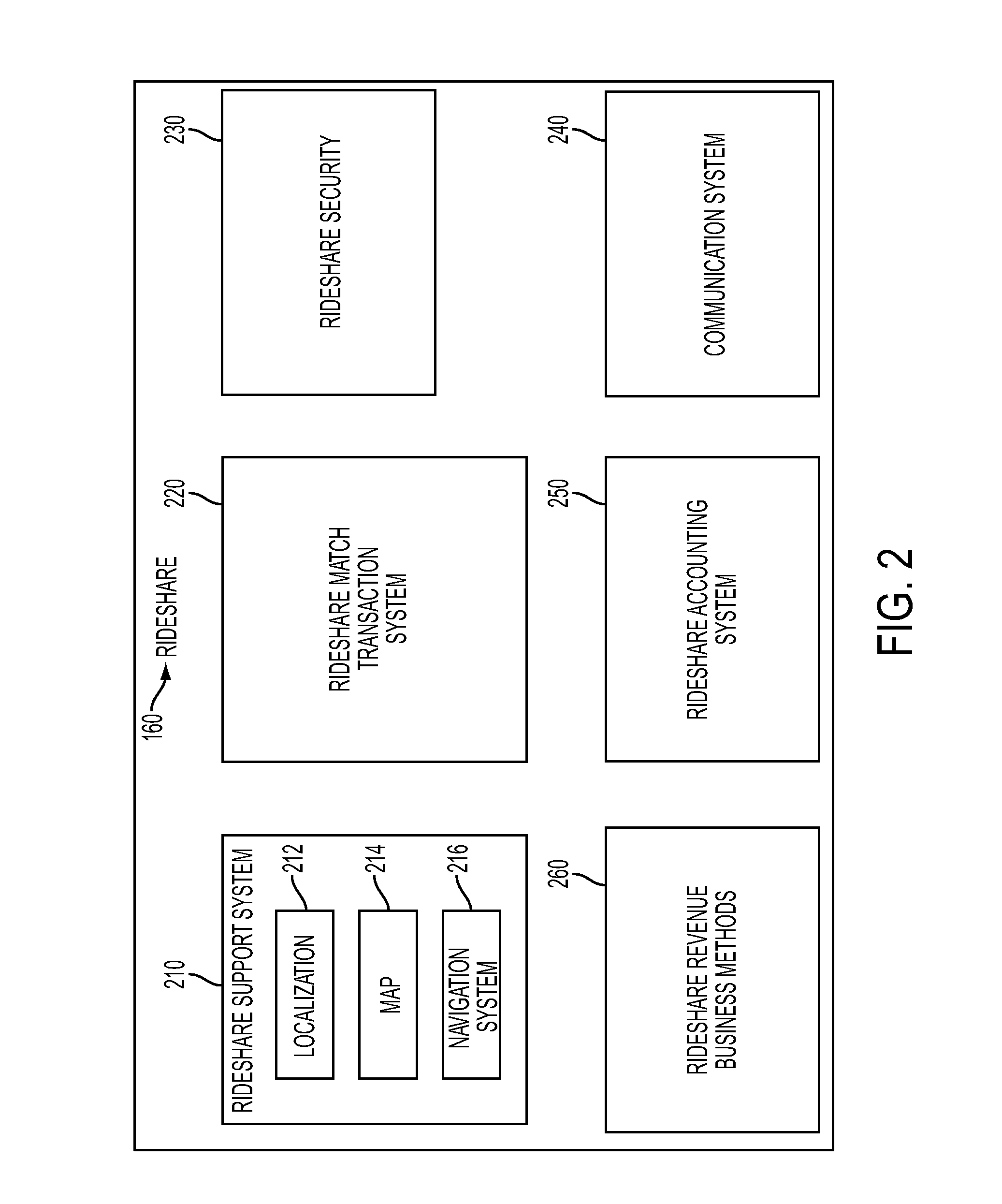 System and method for monitoring the security of participants in a rideshare environment