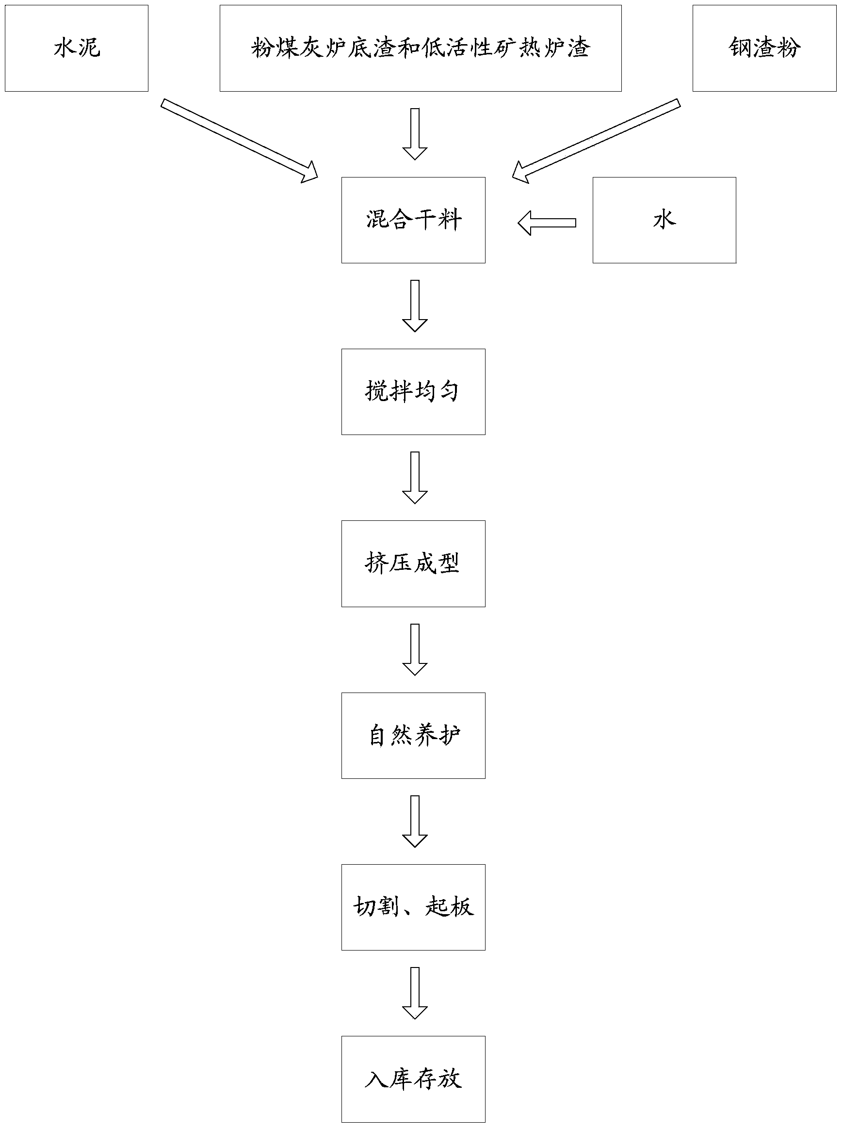 Hollow concrete partition wall plate and production method thereof